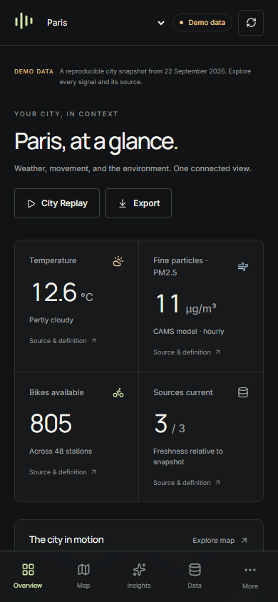 UrbanPulse mobile overview with Paris weather, modeled air, bikes, and bottom navigation