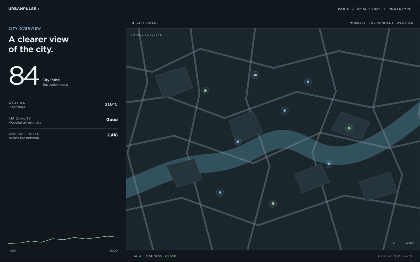 UrbanPulse city map and analytical overview on a laptop screen